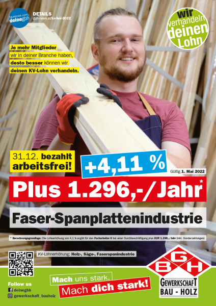 KV Holzverarbeitende Industrie plus 4,11 Prozent