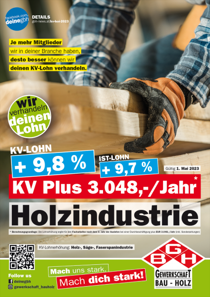 KV-Abschluss: HOLZ-Industrien + 9,8 Prozent KV