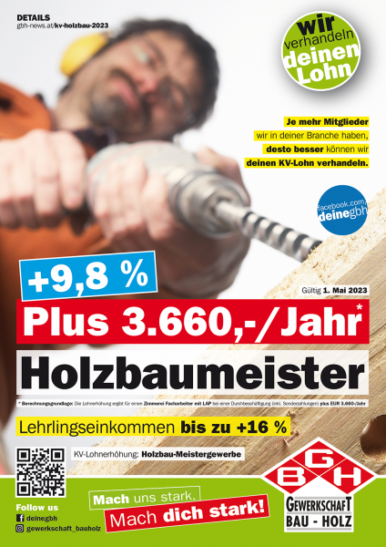 KV Holzbaumeister +9,8 Prozent